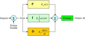 PID Kontrol
