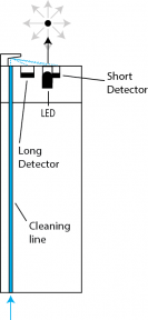 Suspended Solids Schematic Diagram